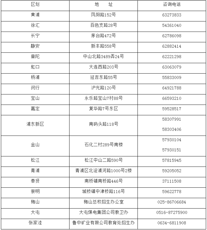 2019年上海市普通高考信息确认时间