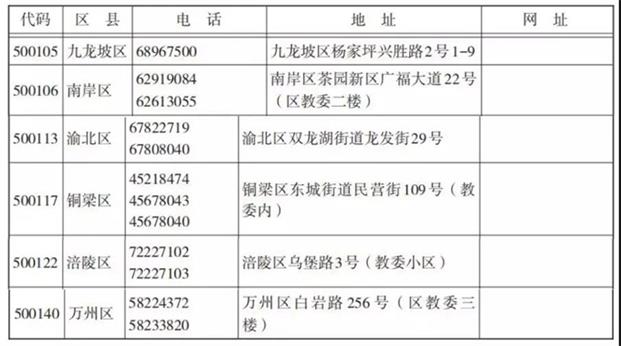 2019年重庆高考报名5项注意和填报信息4点须知