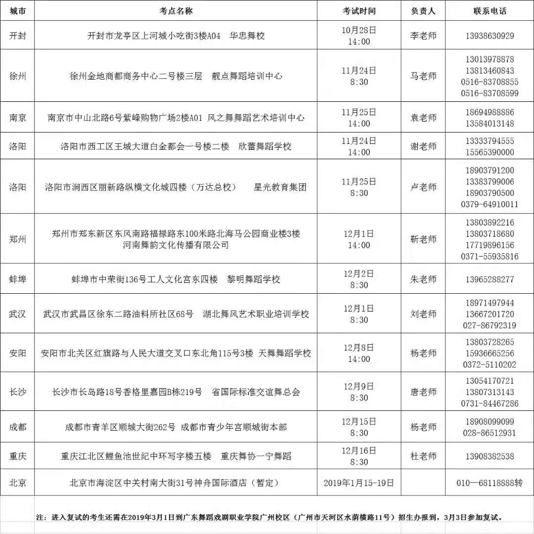 2019年廣東舞蹈學校省外招生考點初試時間