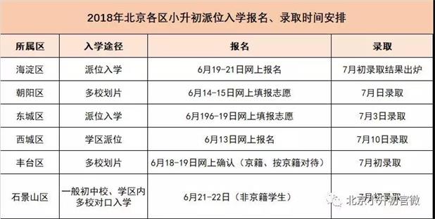   2019年北京小升初11大入学途径招生报名时间