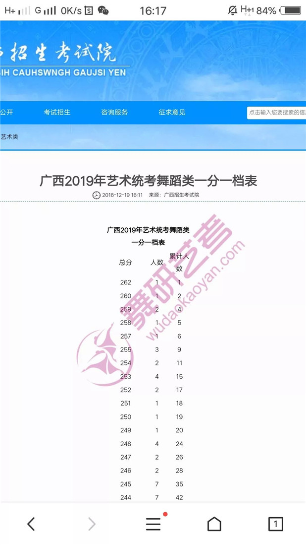 舞研圆梦之旅丨出分啦！广西联考实力夺冠，辽宁喜获第二~