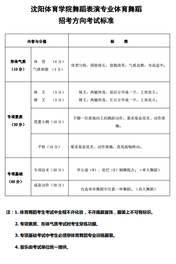 2019年沈阳体育学院舞蹈表演专业体育舞蹈招考方向考试标准