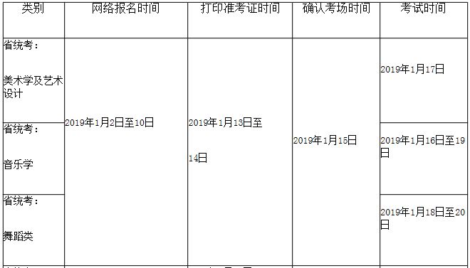 2019年云南藝術學院文華學院舞蹈類招生簡章（省內(nèi)）