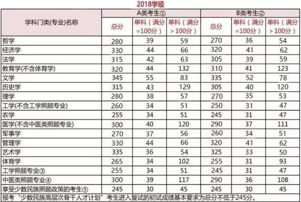 天津市考研初試成績發(fā)布時間，2019年考研國家線有可能會漲嗎？