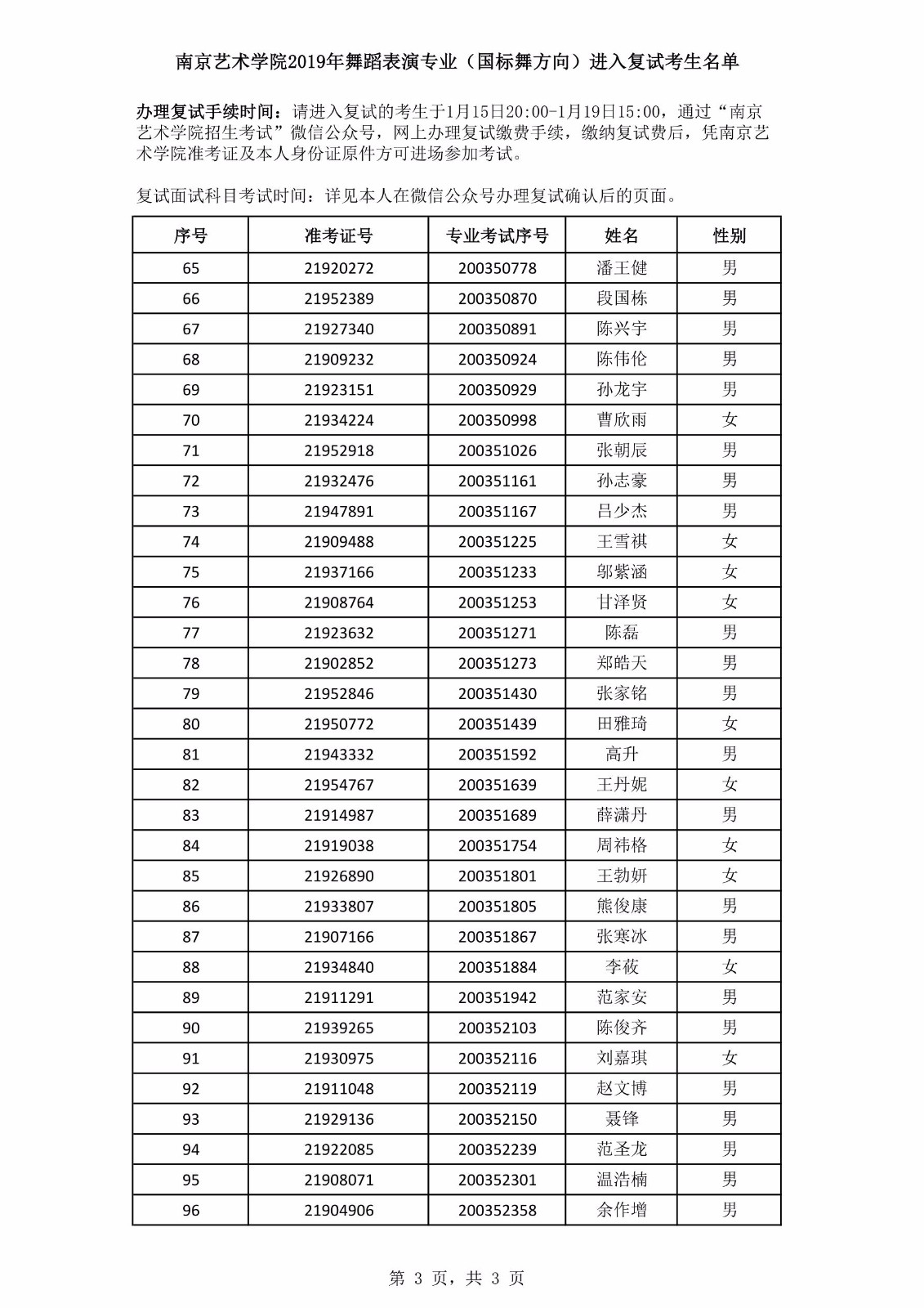 2019年南京艺术学院舞蹈表演专业（国标舞方向）进入复试考生名单