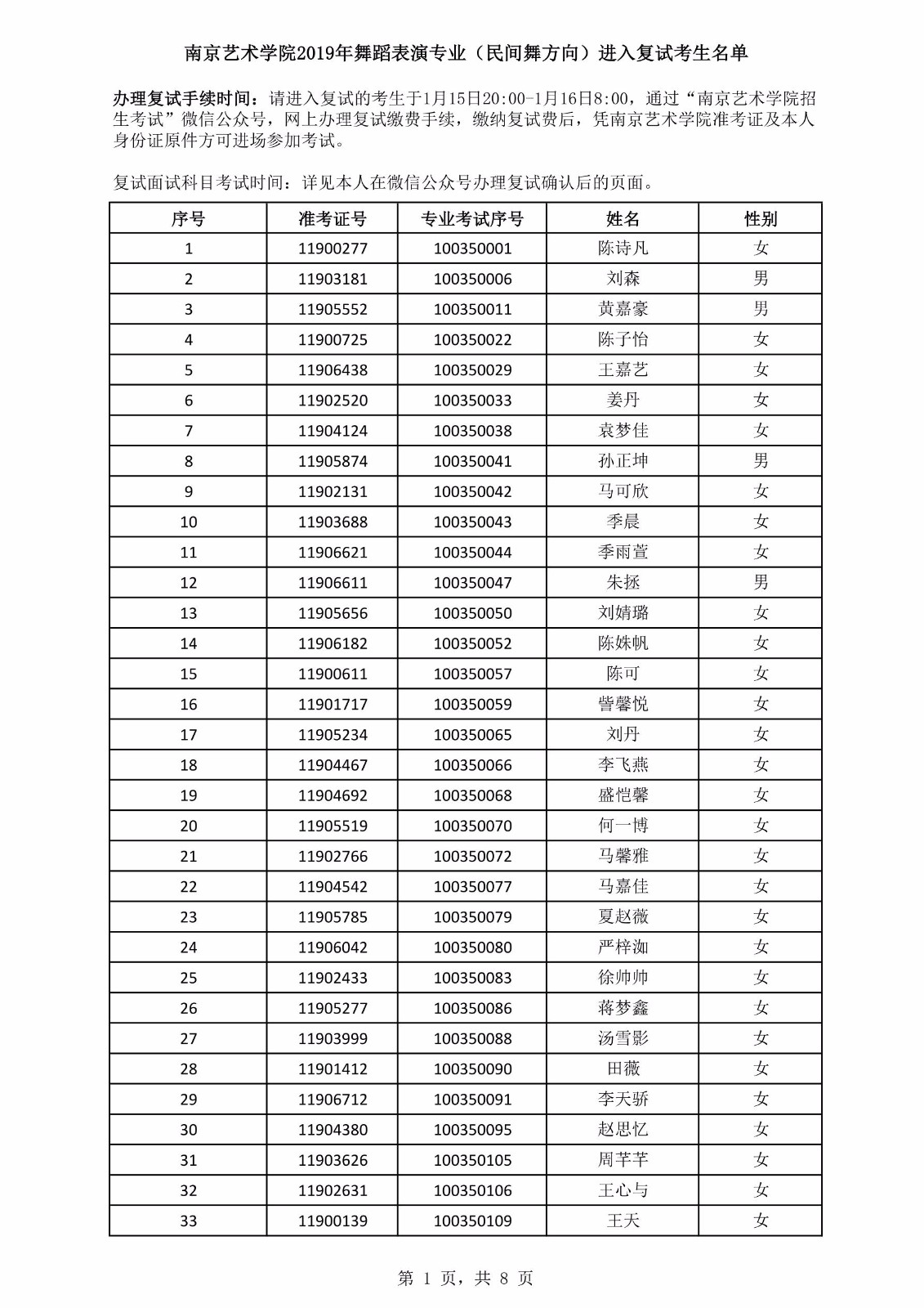 2019年南京艺术学院舞蹈表演专业（民间舞方向）进入复试考生名单