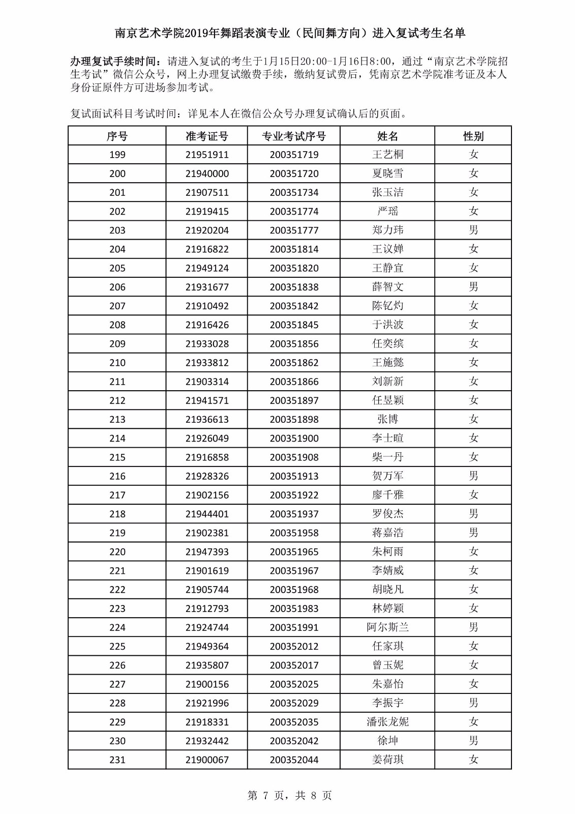 2019年南京艺术学院舞蹈表演专业（民间舞方向）进入复试考生名单