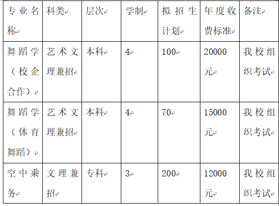 2019年山東師范大學(xué)歷山學(xué)院藝術(shù)類?？紝I(yè)招生簡章