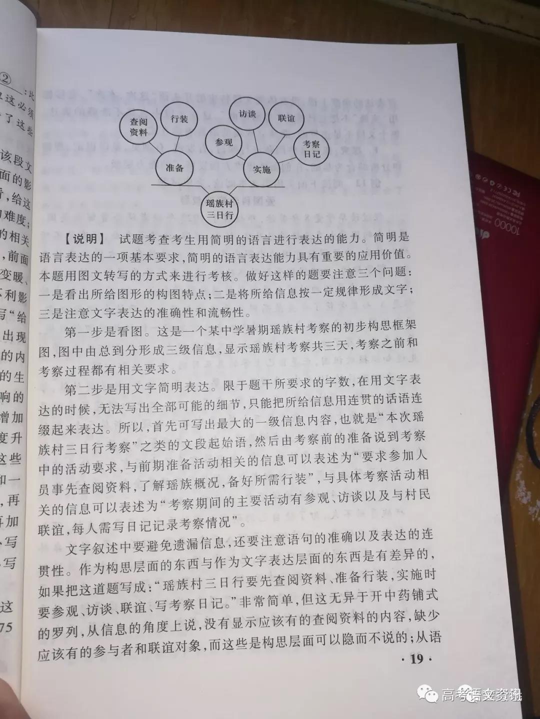 语文高考题型就是这样的
