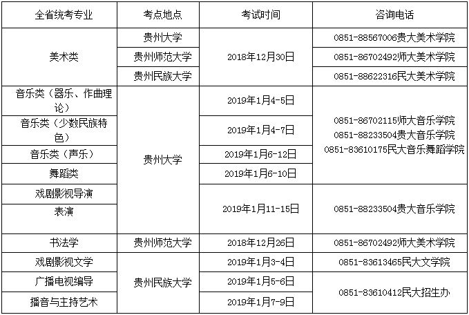 2019年贵州大学本科艺术类校考招生简章