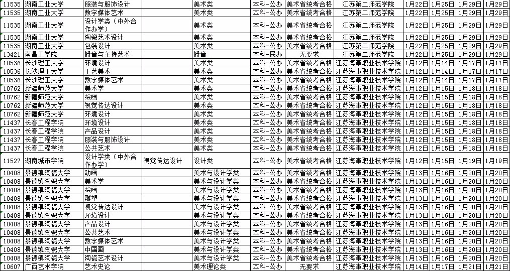 2019年在江苏省招生艺术校考院校名单及报名时间汇总表