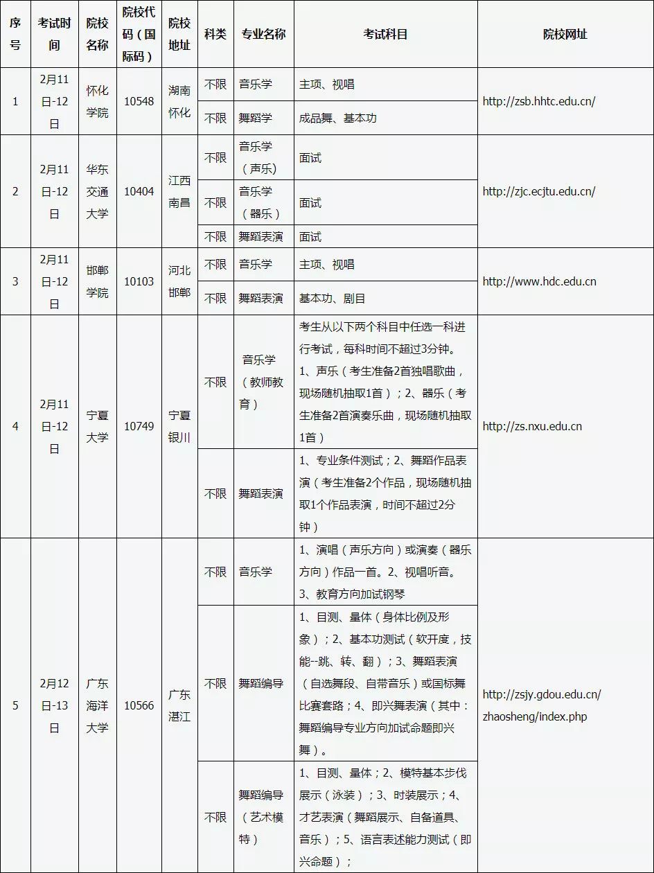 2019年山西省外高校在晋艺术类专业考试（山西艺术职业学院考点）日程安排
