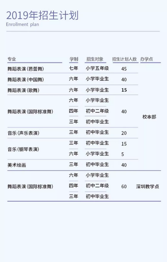 2019年廣州市藝術(shù)學(xué)校報(bào)考攻略