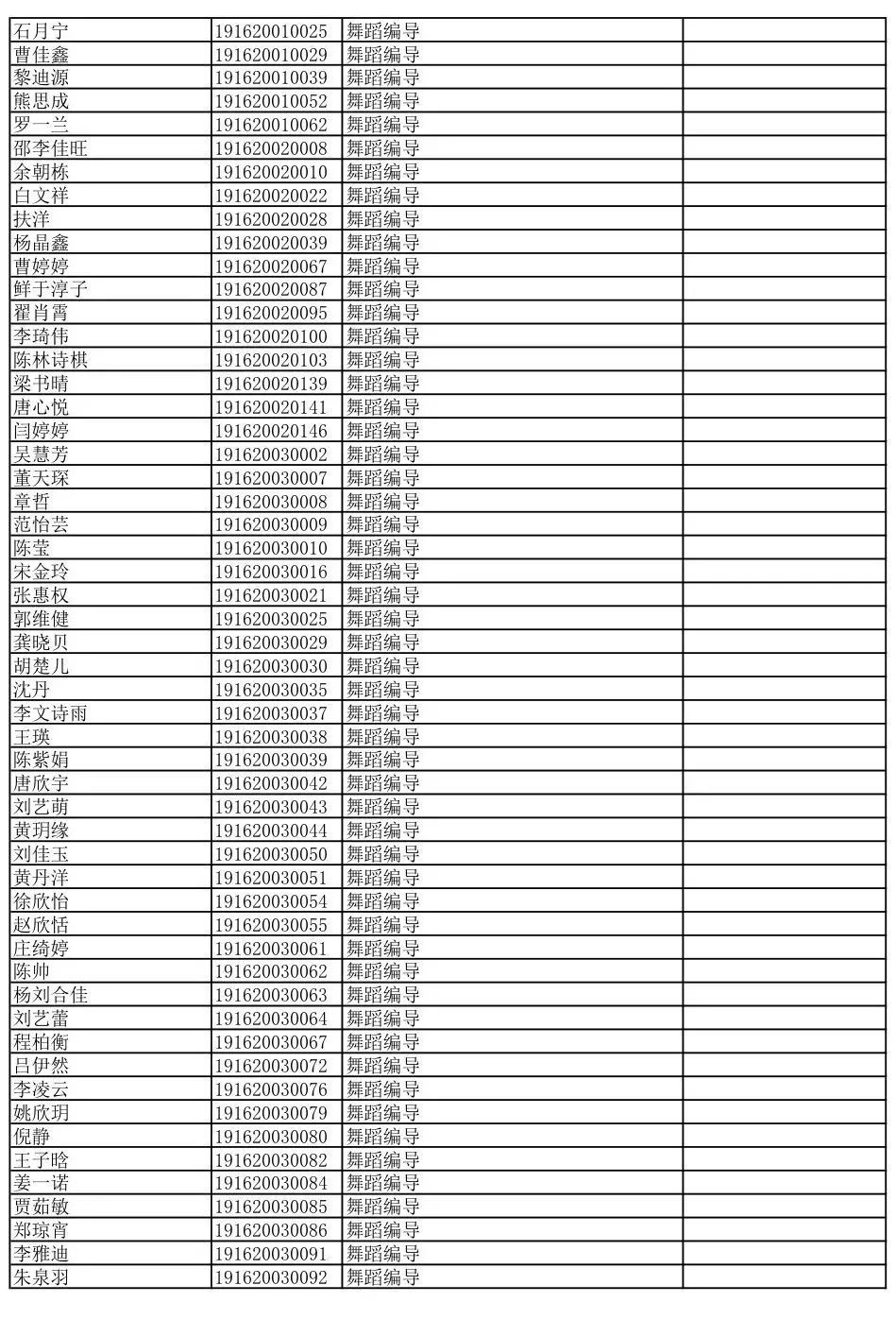 2019年浙江音乐学院校考初试合格分数线及合格考生名单