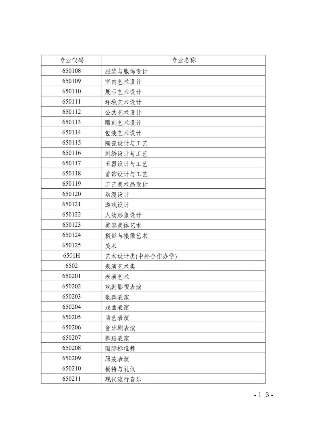 湖南省2019年普通高等学校艺术类专业招生工作实施办法