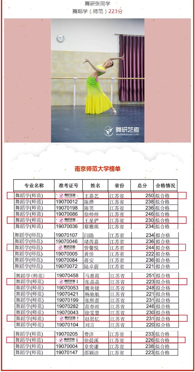 南师大捷报！舞研学员喜报频传，再创佳绩！