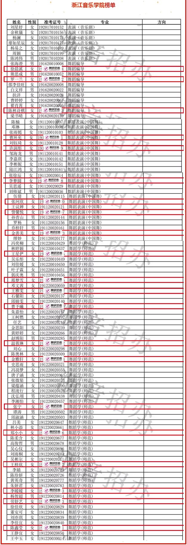 喜报！浙江音乐学院21名学员金榜题名，实力见证！