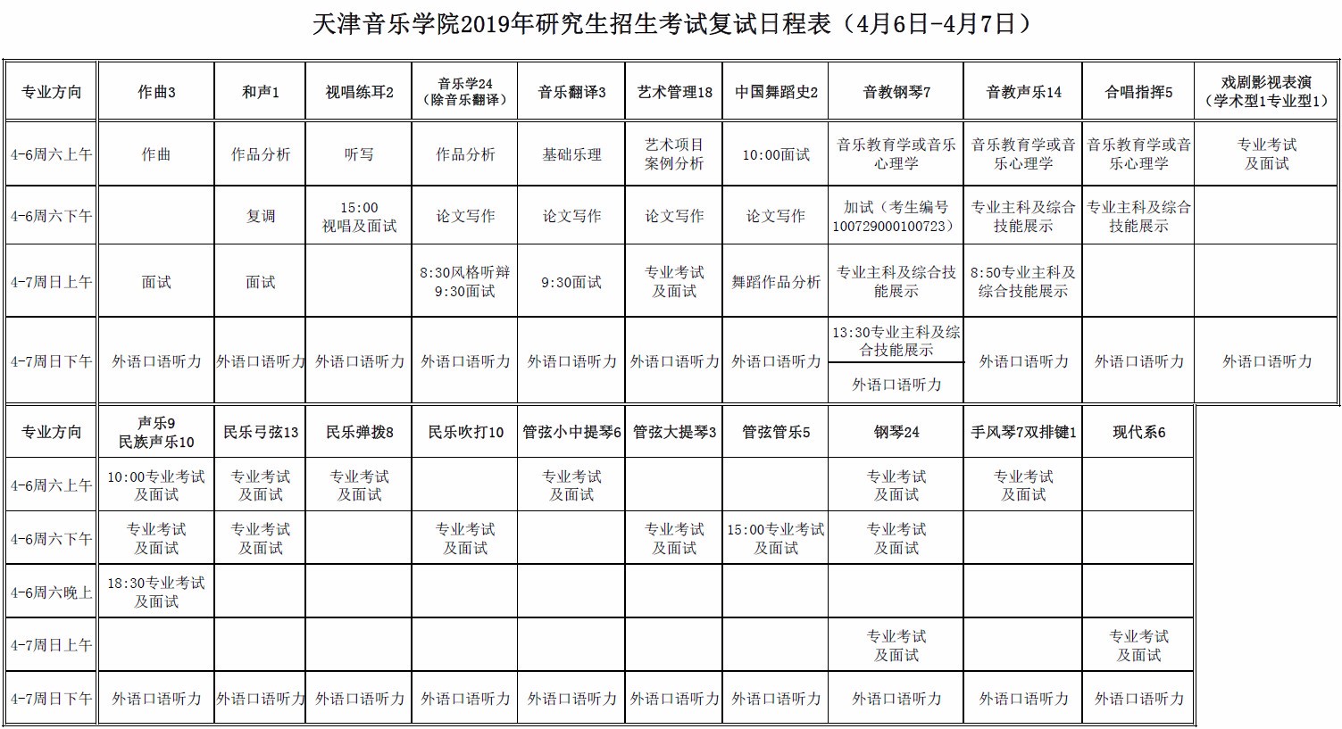 2019年天津音乐学院研究生招生考试复试安排