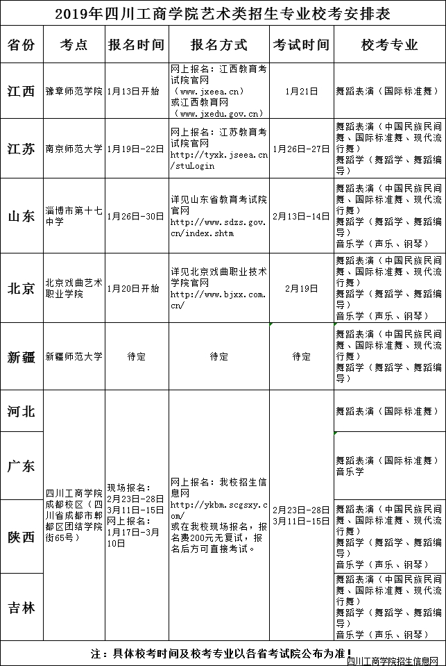 2019年四川工商学院艺术类招生专业校考安排