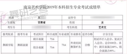 舞研优秀学员：王同学，成功上榜民大、南艺、天音等舞蹈院校！