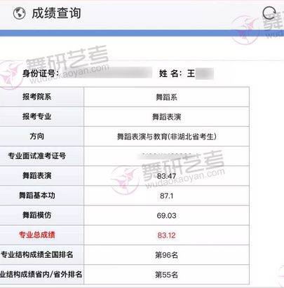 舞研优秀学员：王同学，成功上榜民大、南艺、天音等舞蹈院校！
