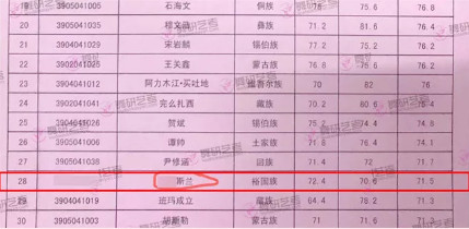 舞研优秀学员：斯兰同学，成功上榜中央民族大学等舞蹈院校！