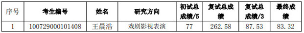 2019年天津音乐学院硕士学位研究生招生录取分数线及拟录取名单公示