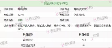舞研优秀学员：周同学，成功上榜民大、首师、南艺、江南大学等舞蹈院校！
