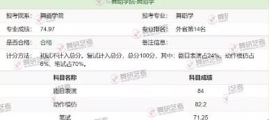 舞研优秀学员：周同学，成功上榜民大、首师、南艺、江南大学等舞蹈院校！
