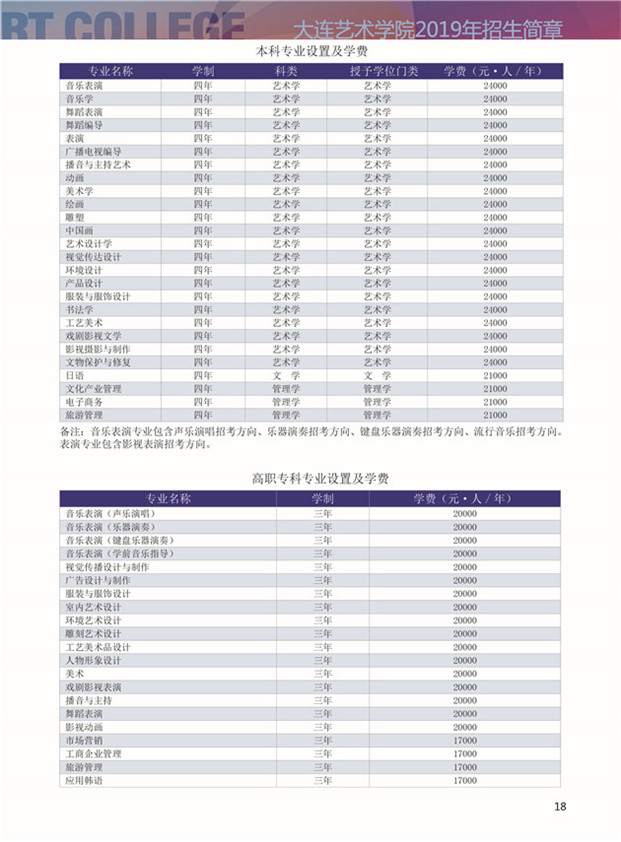 2019年大連藝術(shù)學(xué)院招生簡章