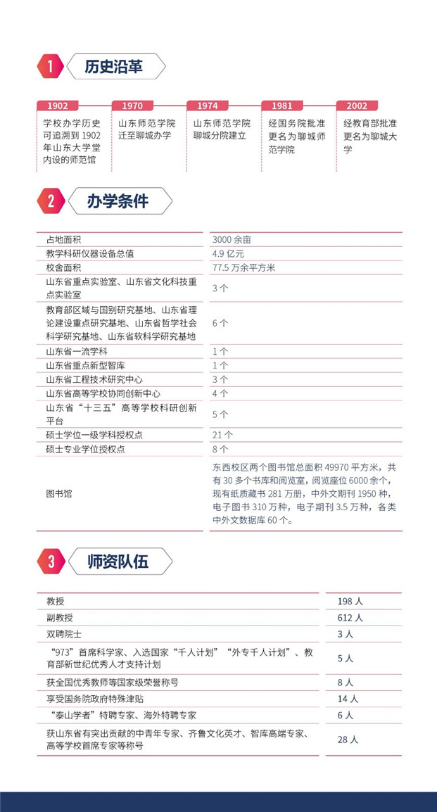 2019年聊城大學(xué)報考指南