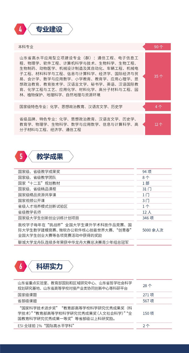 2019年聊城大學(xué)報(bào)考指南