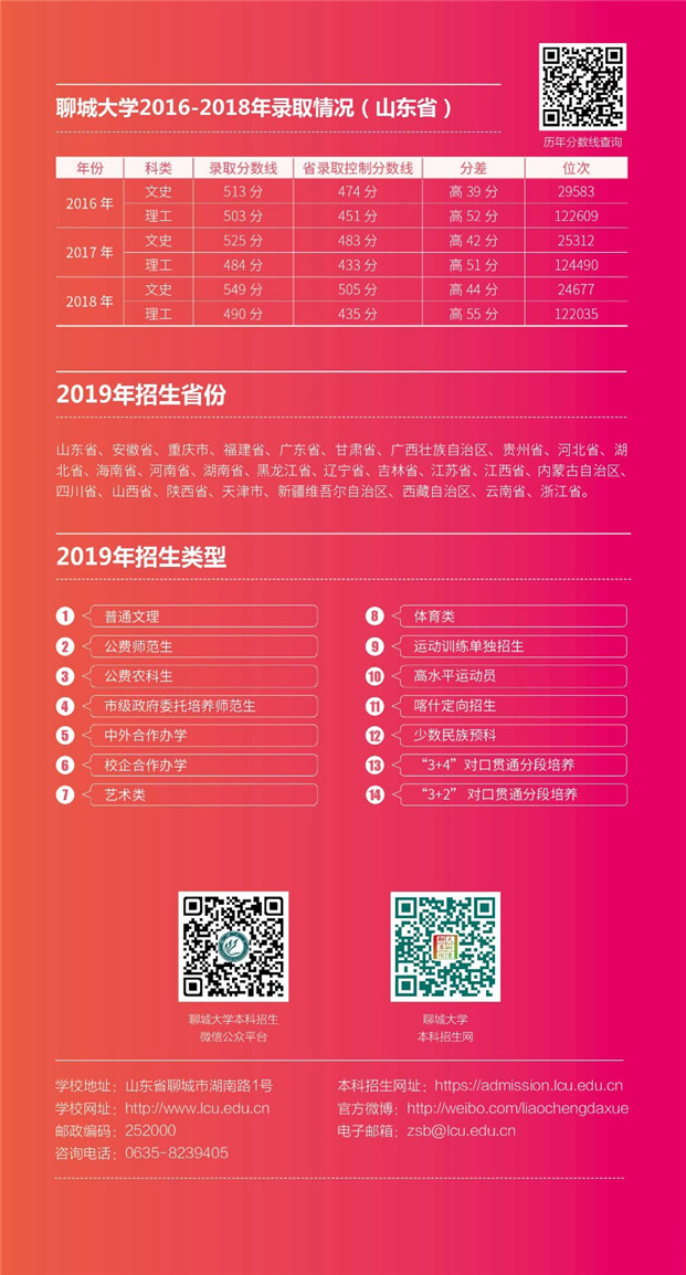 2019年聊城大學(xué)報(bào)考指南