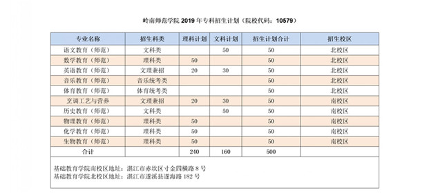 2019年嶺南師范學(xué)院招生簡章