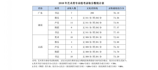 2019年嶺南師范學(xué)院招生簡章