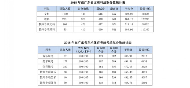 2019年嶺南師范學(xué)院招生簡章