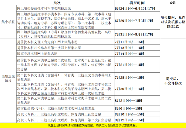 2019年江西省普通高校招生志愿填报时间安排