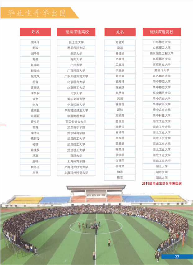 2019年汉口学院报考指南