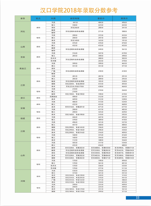 2019年汉口学院报考指南