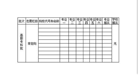 2019年湖南招生考试问答——志愿填报篇