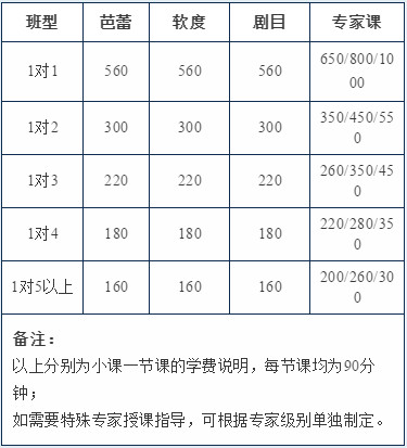 舞研北舞附中歌舞音综定向班，让孩子多一次被录取的机会！