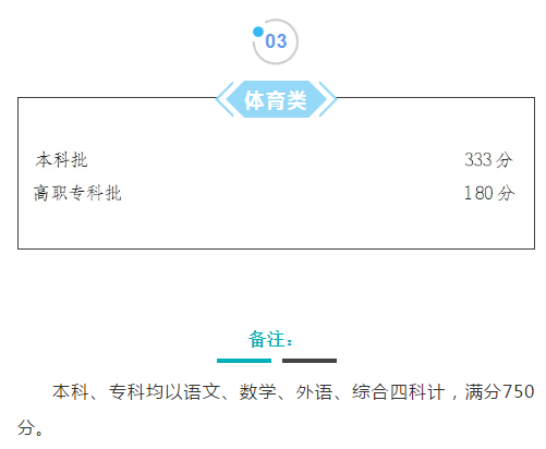 2019年重庆市全国普通高校各类招生录取最低控制分数线及成绩查询通道