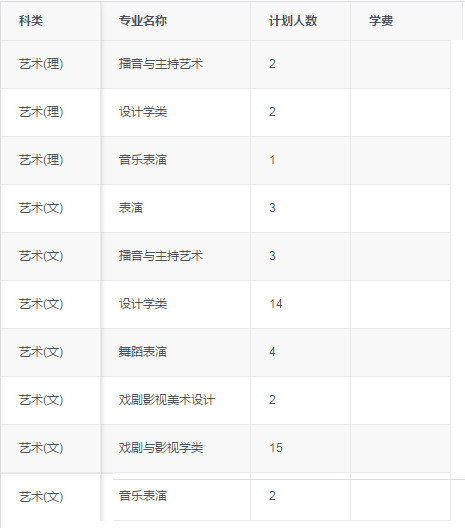 重庆大学各省招生计划、招生组行程及往年分数线都在这里了