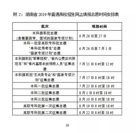 2019年湖南省普通高校招生录取控制分数线出炉