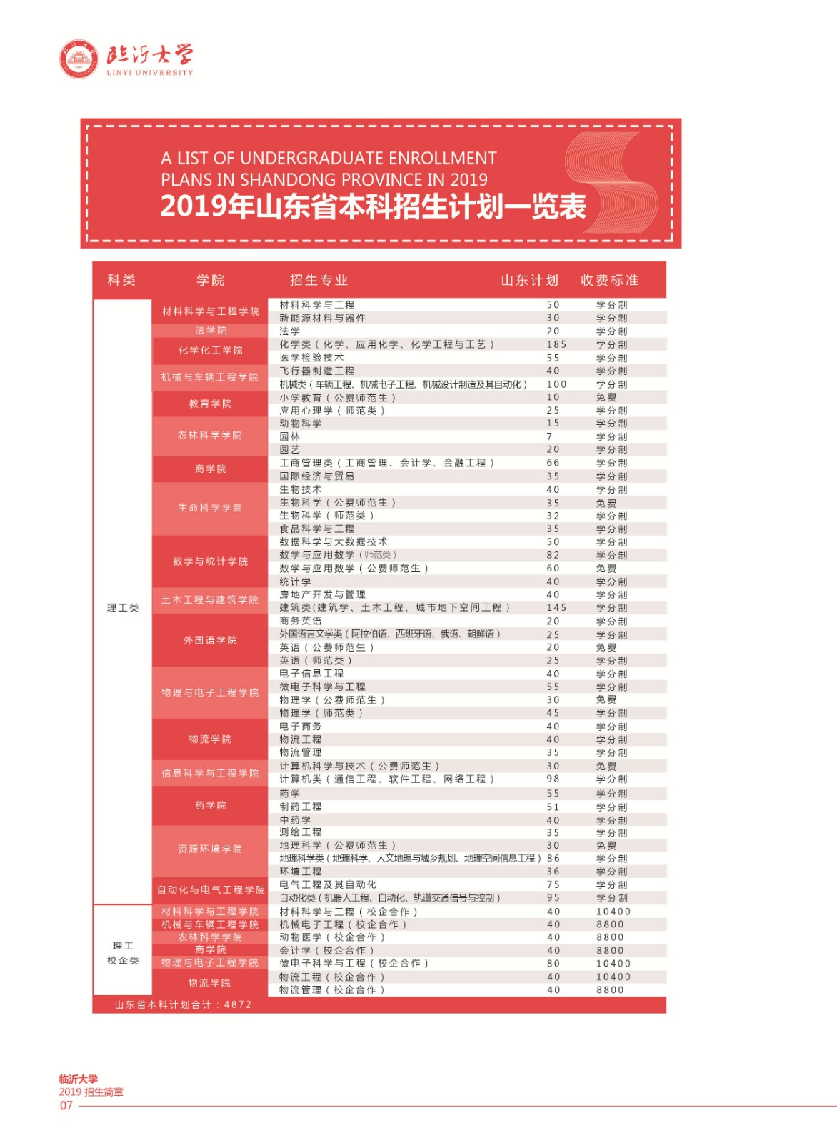 2019年臨沂大學招生簡章