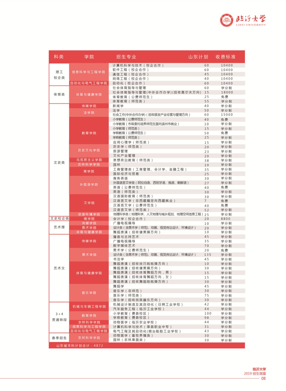 2019年臨沂大學招生簡章