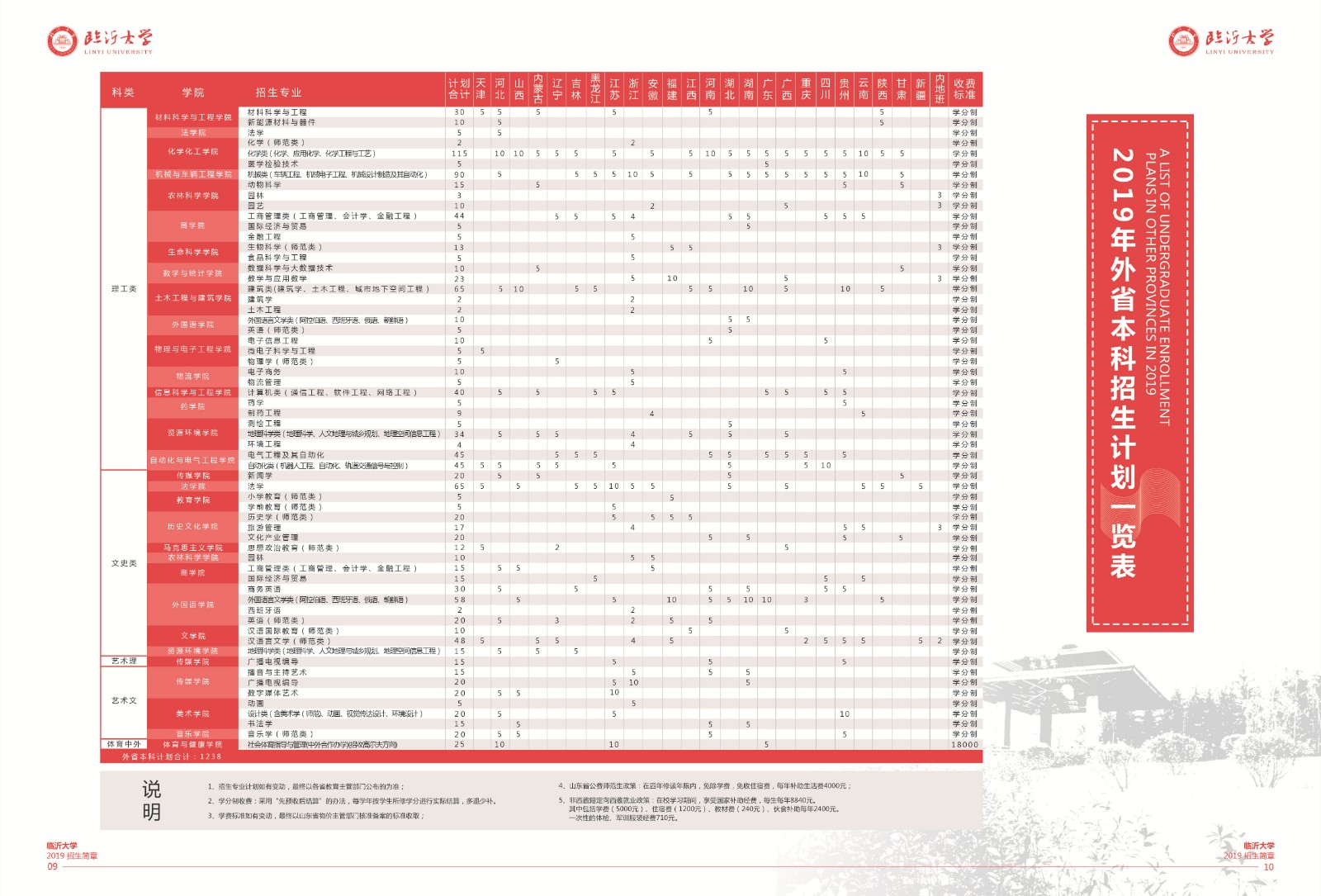 2019年臨沂大學招生簡章