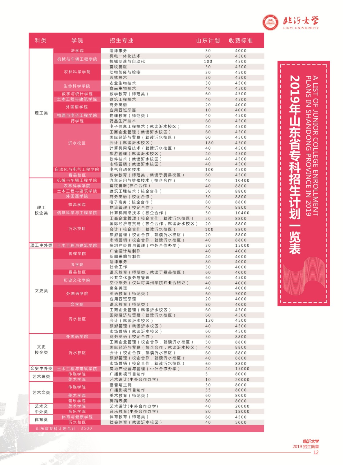 2019年臨沂大學招生簡章