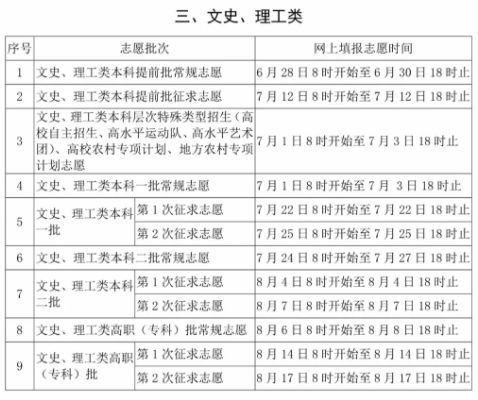2019年福建艺体类部分批次志愿7月3日18时前填报