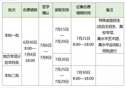 河南高招第二次志愿填报已启动，须在7月4日18时前完成填报！